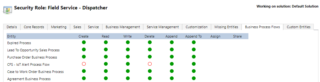 Screenshot of the Security Role: Field Service - Dispatcher window showing the corresponding IoT tables selected.