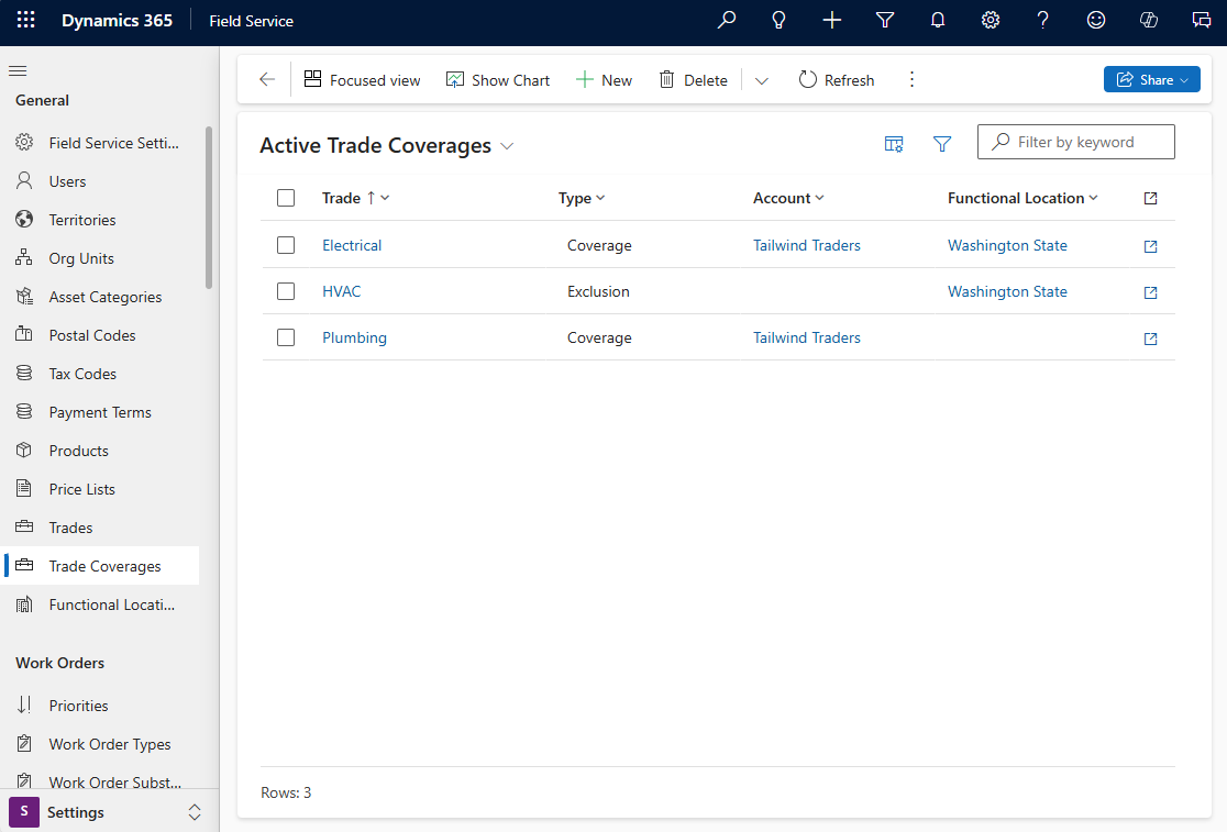 Screenshot with list of trade coverages.