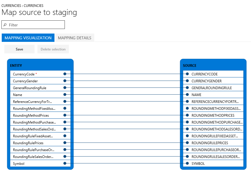 Mapping visualization.