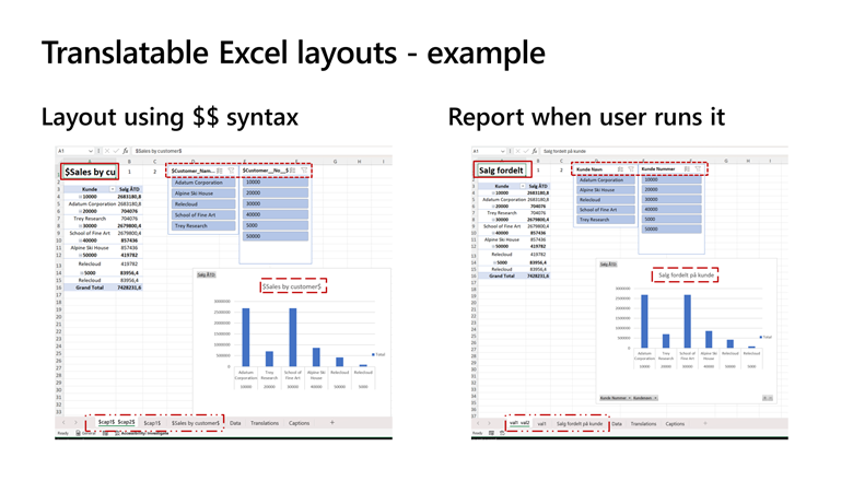 Picture showing how $$ tags are replaced by the server to strings in the user's language. Picture showing how $$ tags are replaced by the server to strings in the user's language.