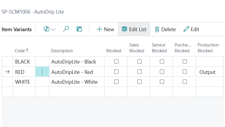 Item Variants Item Variants