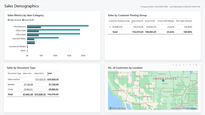 Sales Demographics report Sales Demographics report
