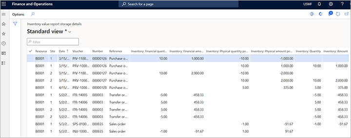 Inventory value report storage report for example 2 Inventory value report storage report for example 2.
