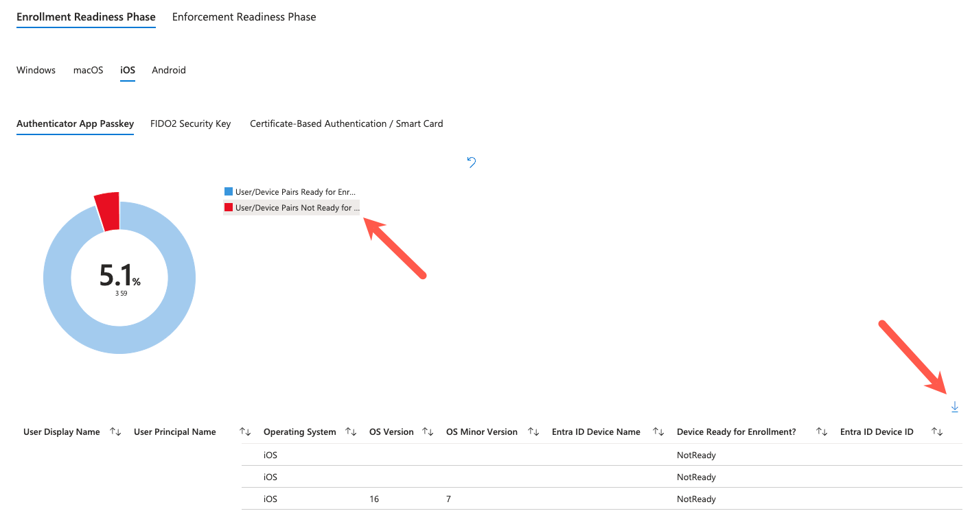 Screenshot of the Enrollment phase of the Phishing-Resistant Passwordless workbook.