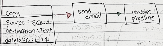 Screenshot showing a drawn image to be converted to a pipeline.