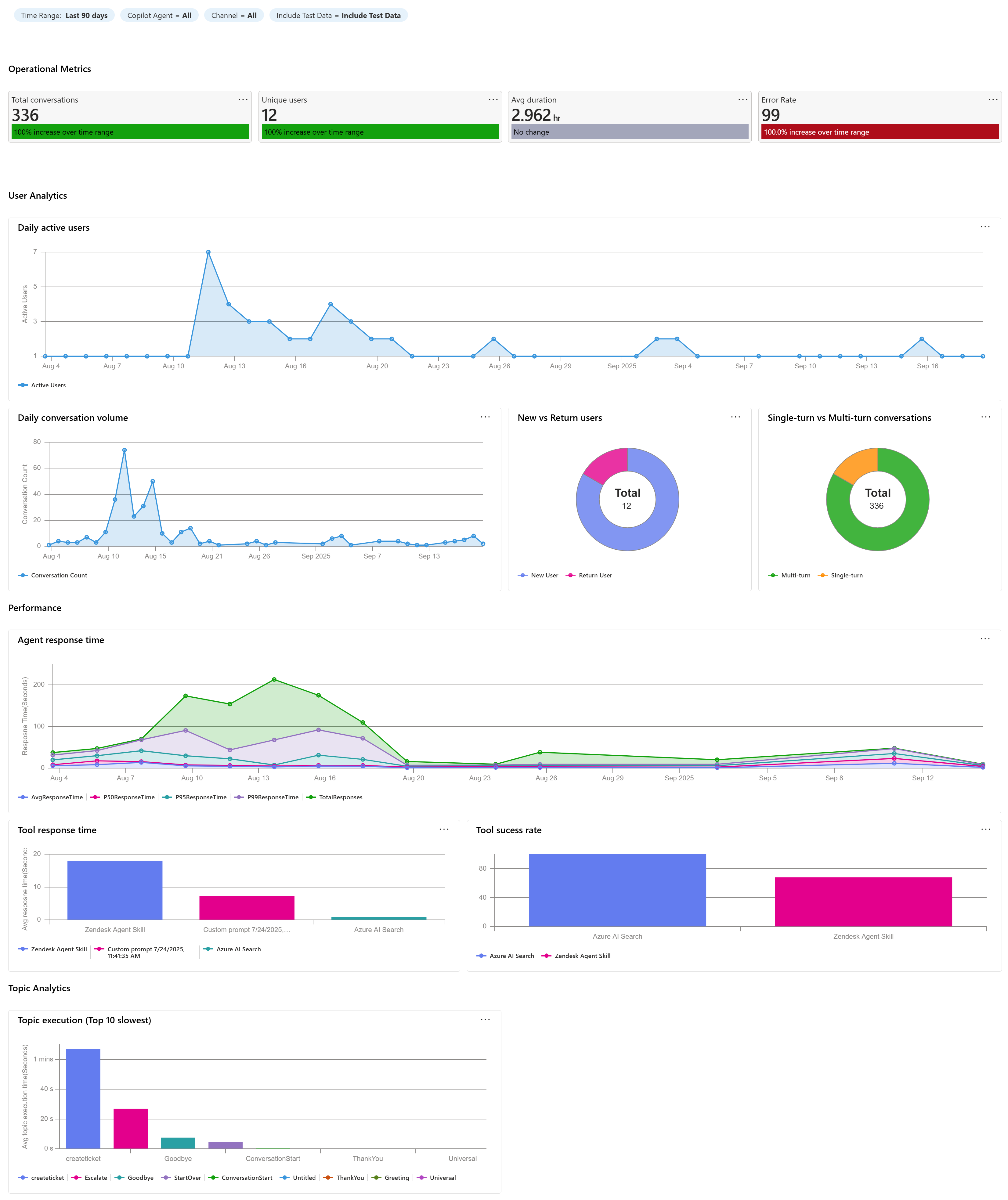 Screenshot of the Copilot Studio workbook.