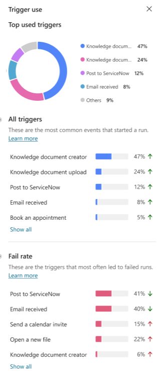 Screenshot of the trigger use pane.