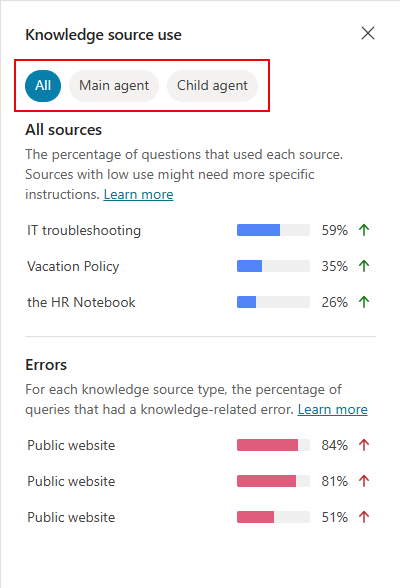 Screenshot of the Knowledge source use side panel highlighting agent type filtering.