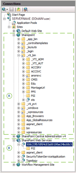 The front-end PSI and the back-end PSI The front-end PSI and the back-end PSI