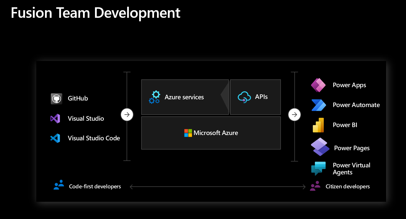 Fusion team Fusion team.