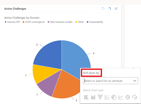Select data point on Drill down by dialog box Drill down by dialog box.