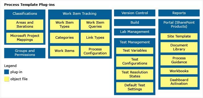 TFS_PT_Plugins Process Template Plugins
