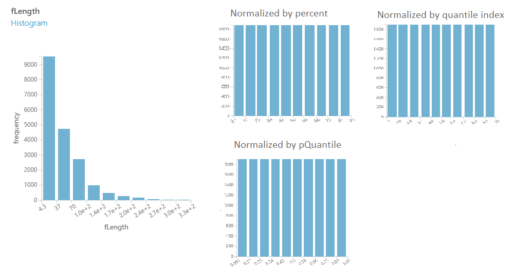 aml_ComparisonBinningNormalizationMethods Comparison of Normalization Methods for Binning