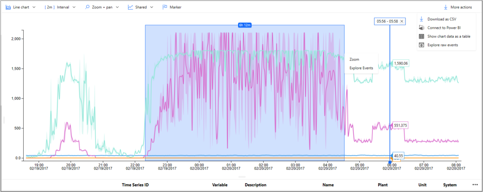 Export option in Azure Time Series Insights