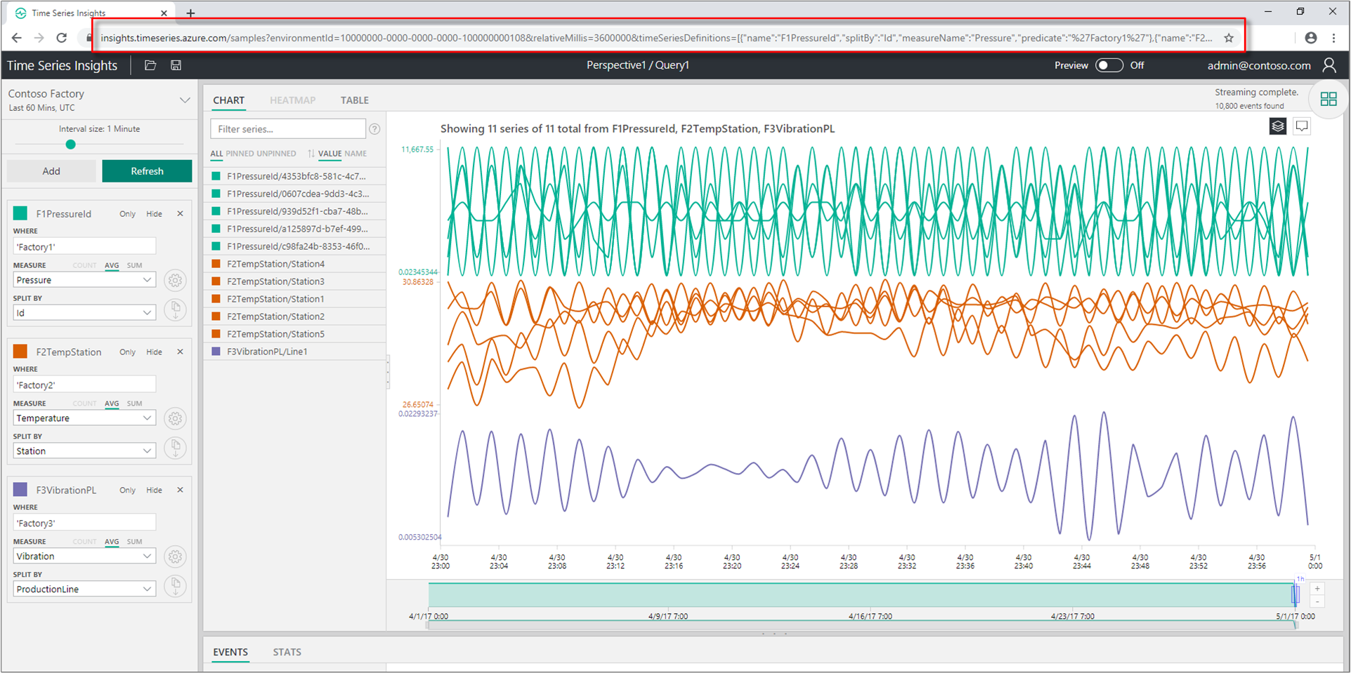 The shared full chart view.