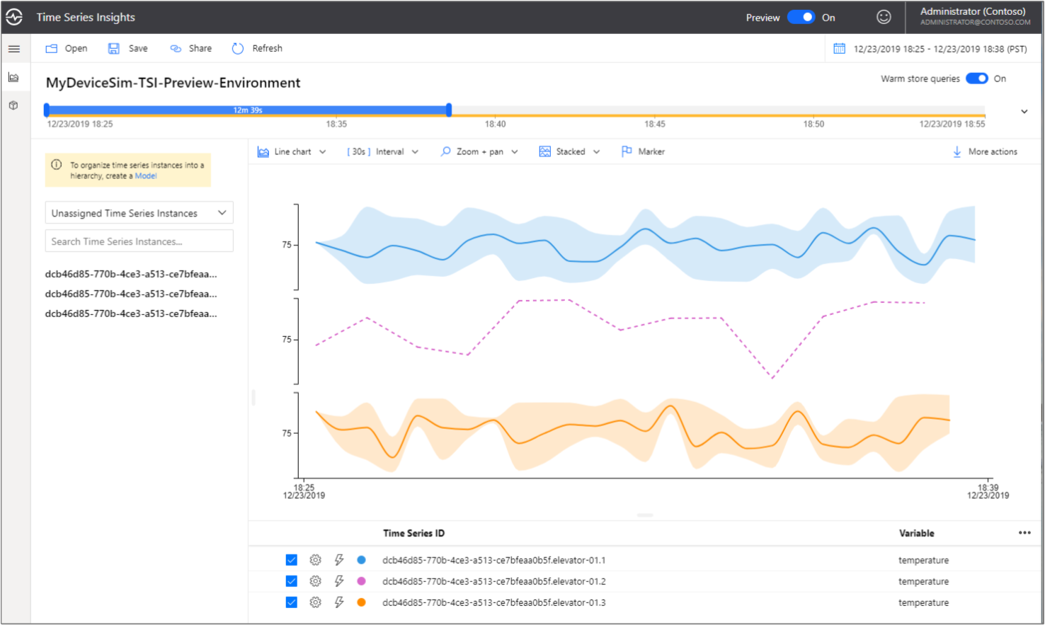 Chart for all time series.