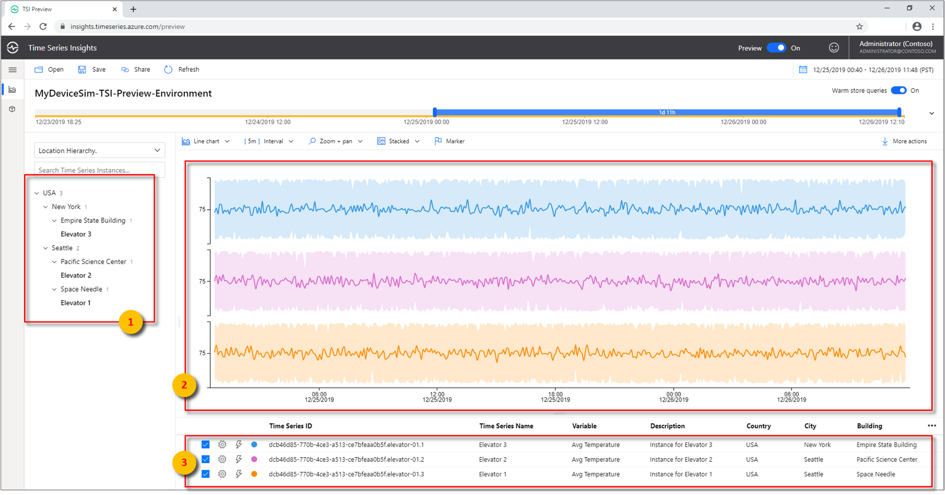 View all hierarchies in chart view.