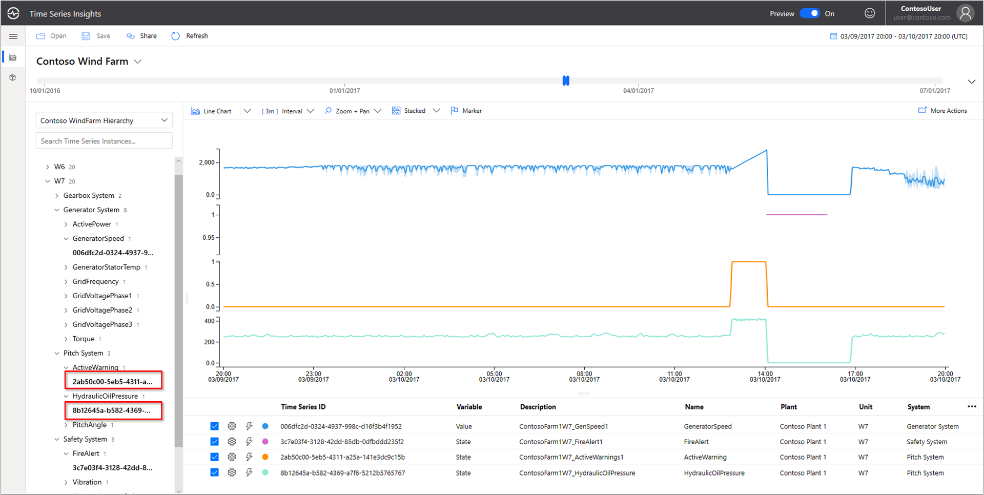 Review other events around the same time