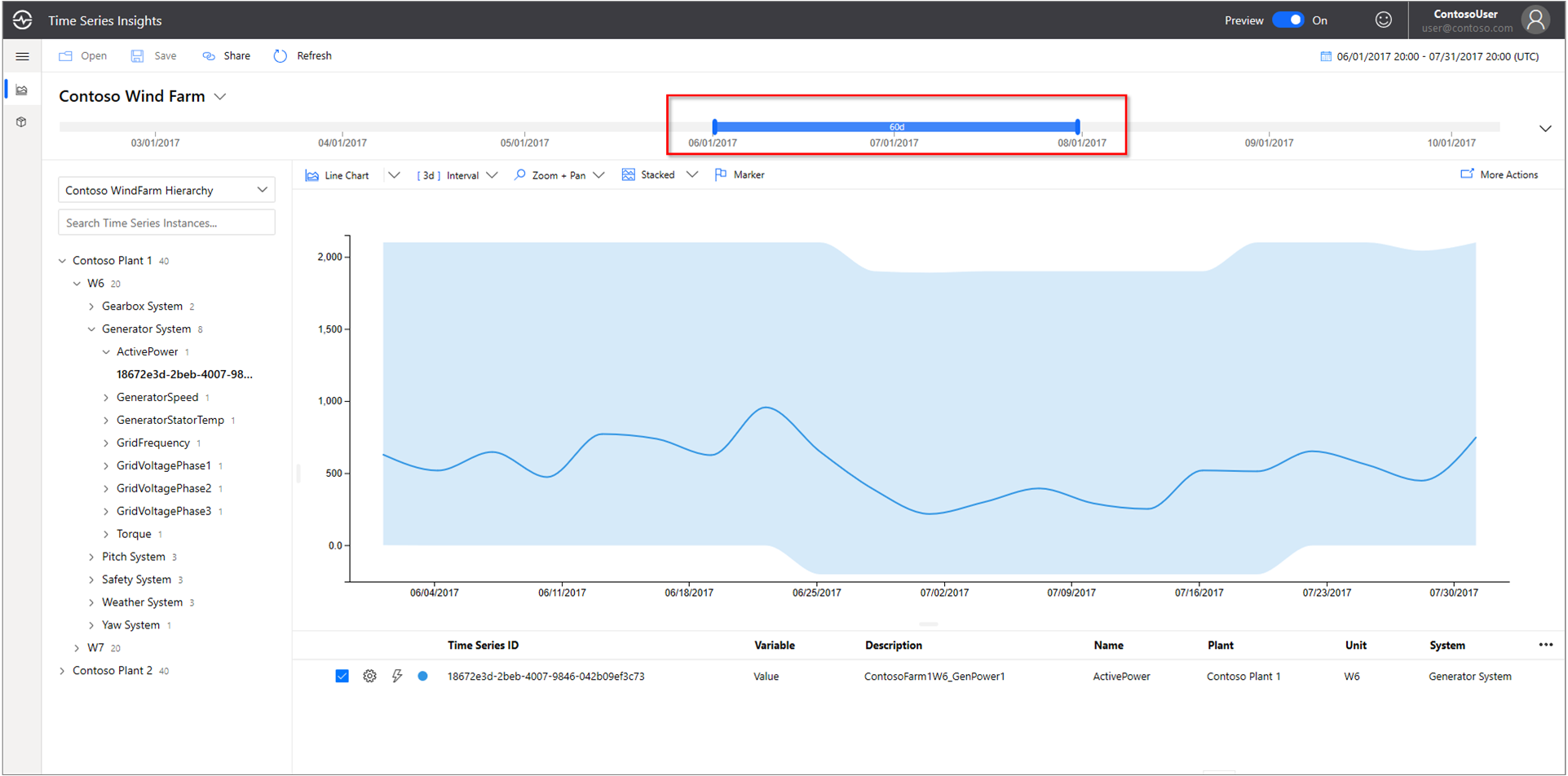 Extend the time span to 60 days
