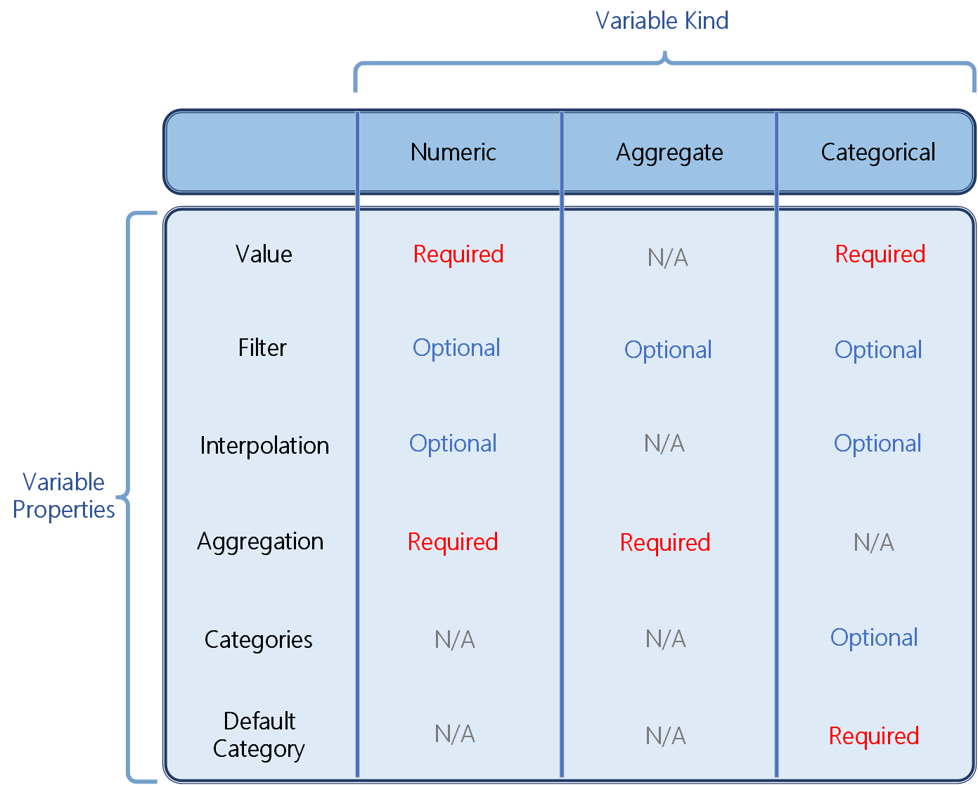 Time Series Model variable table
