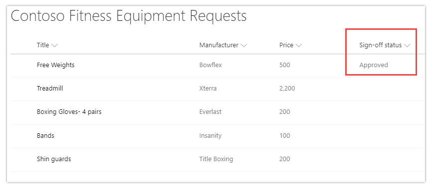 A screenshot showing sign-off status on a list of requests A screenshot showing sign-off status on a list of requests