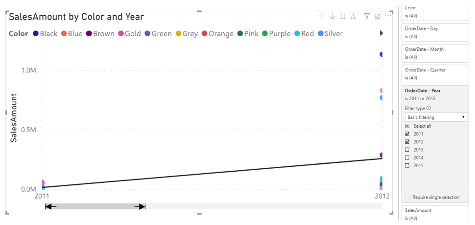 A scatter chart with a zoomed in x-axis showing a smaller range of values A scatter chart with a zoomed in x-axis showing a smaller range of values