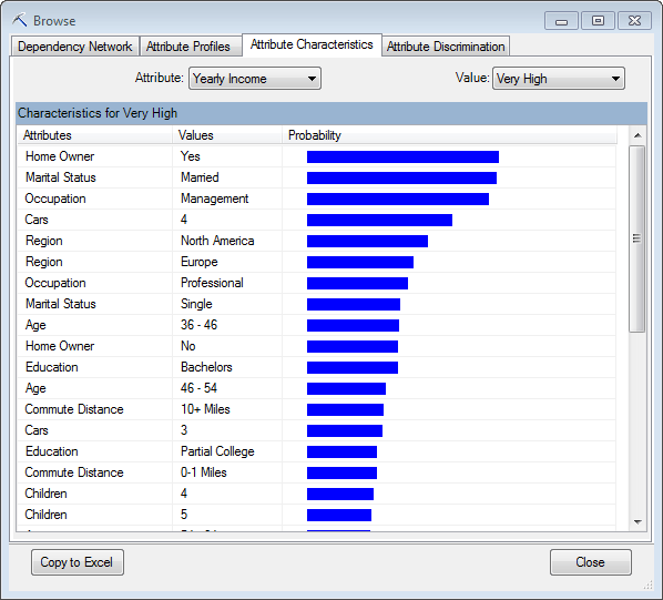 attribute characteristics in Naive Bayes viewer attribute characteristics in Naive Bayes viewer