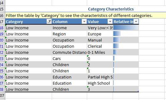 report created by Detect Categories tool report created by Detect Categories tool