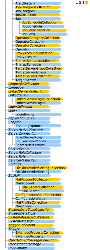 Object model, tree view showing the hierarchy Object model, tree view showing the hierarchy