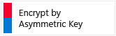 Security Center Map Encrypt by Asymmetric Key Security Center Map Encrypt by Asymmetric Key