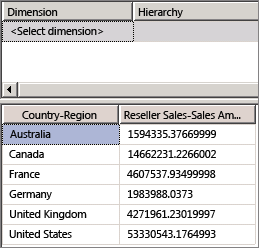 Define Relationship dialog box Define Relationship dialog box