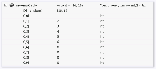 DBG_NATVIS_Expand_ArrayItems_2D Two dimensional array with ArrayItems expansion