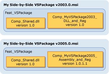 VS_SbyS_Package VS Side-by-Side VS Package graphic