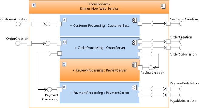 UML_Internal UML Component Diagram