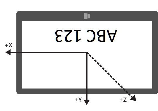 Display orientation in Landscape while the device orientation is LandscapeFlipped.