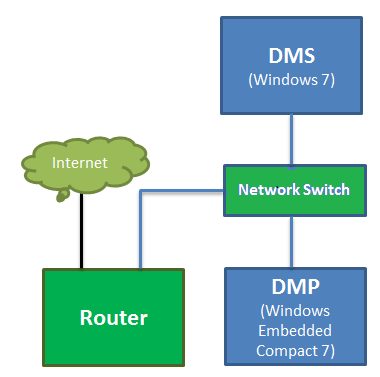 A 2-box pull system.