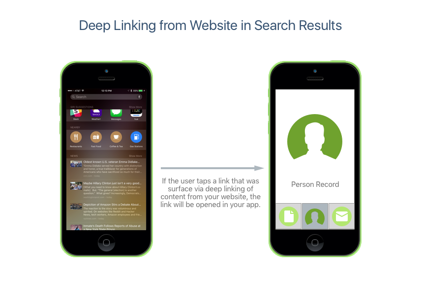 Deep linking from a website in search results