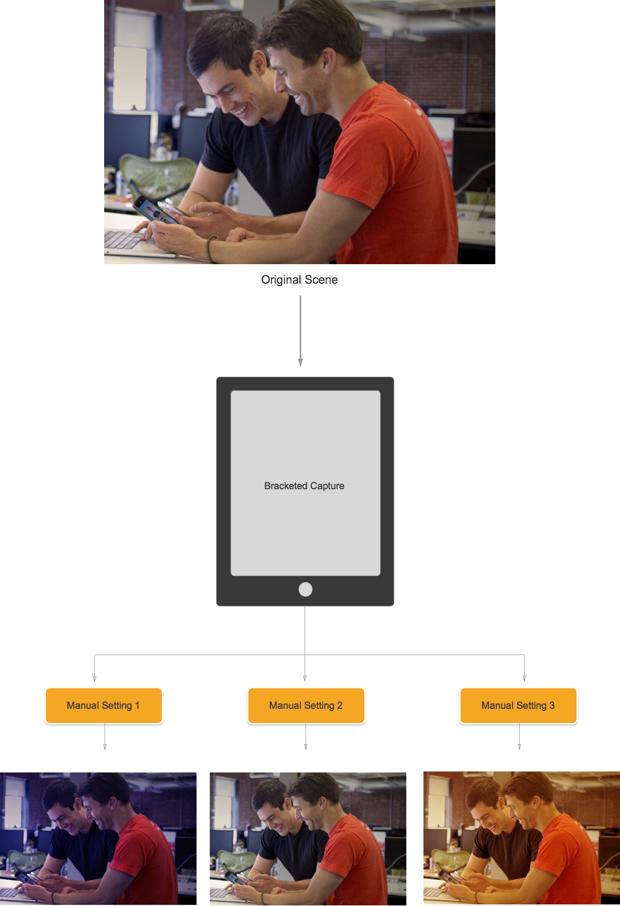 How Bracketed Capture works
