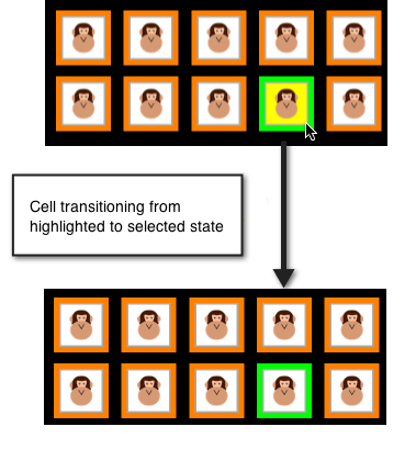 This figure shows the highlighted state just before the selection occurs