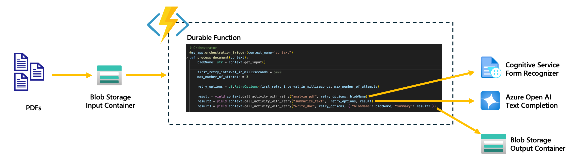 Architecture Diagram