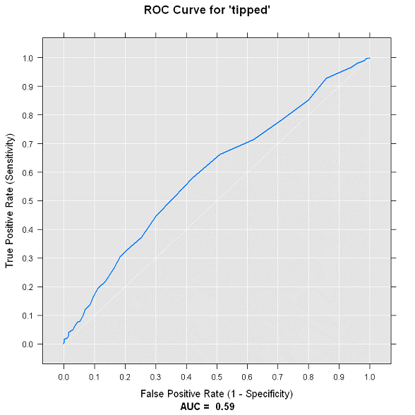 ROC plot for the model ROC plot for the model