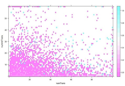 scatterplot results scatterplot results