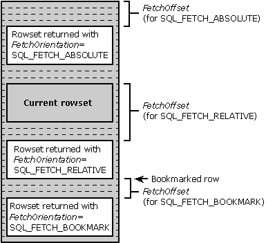 pr20_1 Fetching Absolute, Relative, and Bookmarked Rowset
