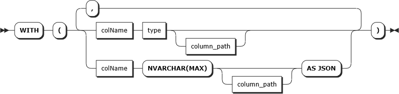 Diagram of the syntax for WITH clause in OPENJSON TVF.