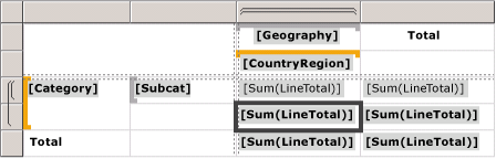 Matrix, nested row and column groups with totals Matrix, nested row and column groups with totals