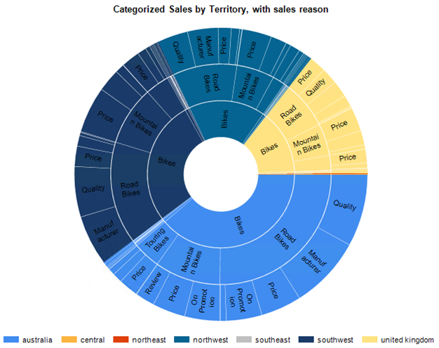 ssrs_sunburst_example ssrs_sunburst_example