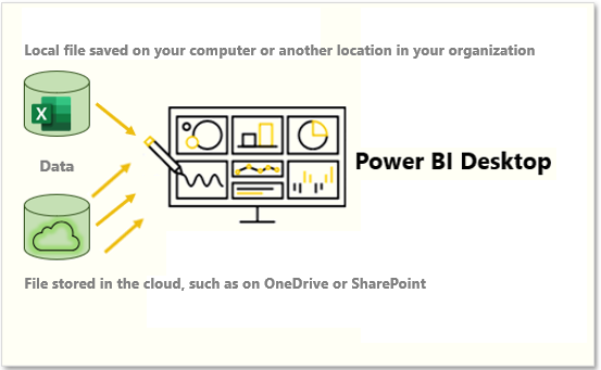 Screenshot of getting data from files stored locally or from the cloud OneDrive or SharePoint.
