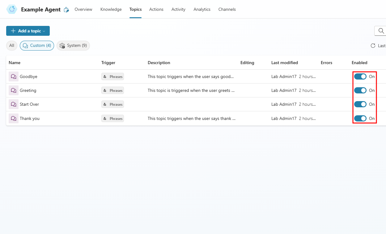 Screenshot of topics with the status column highlighted. All topics are on by default when created.