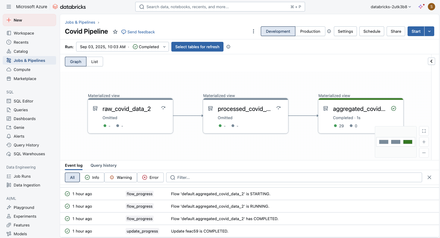 Screenshot showing Databricks Pipeline execution.