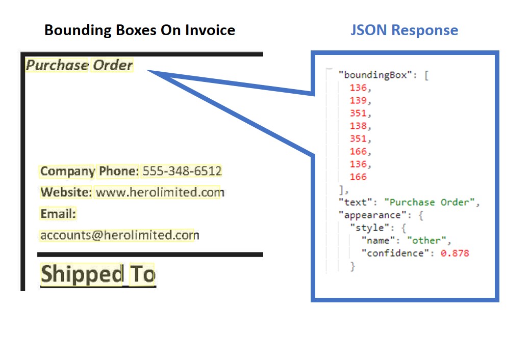 Screenshot of JSON output sample.